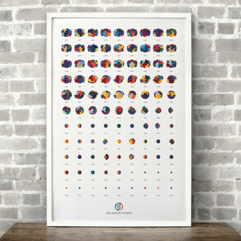 NFL Football 1920-2018