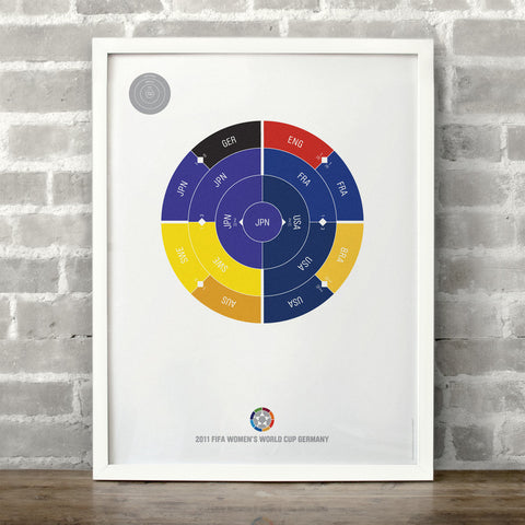 Women's World Cup 2011