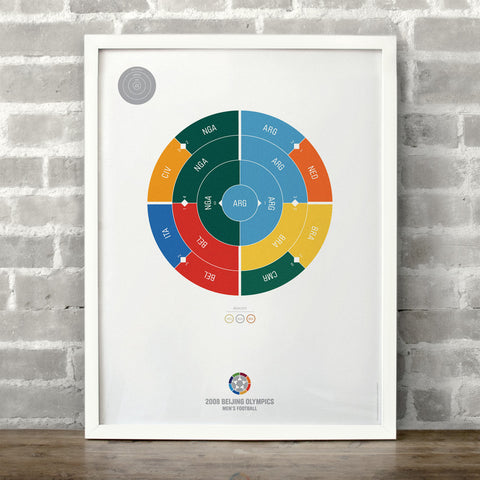 Men's Olympic Football 2008