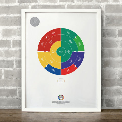 Men's Olympic Football 2012